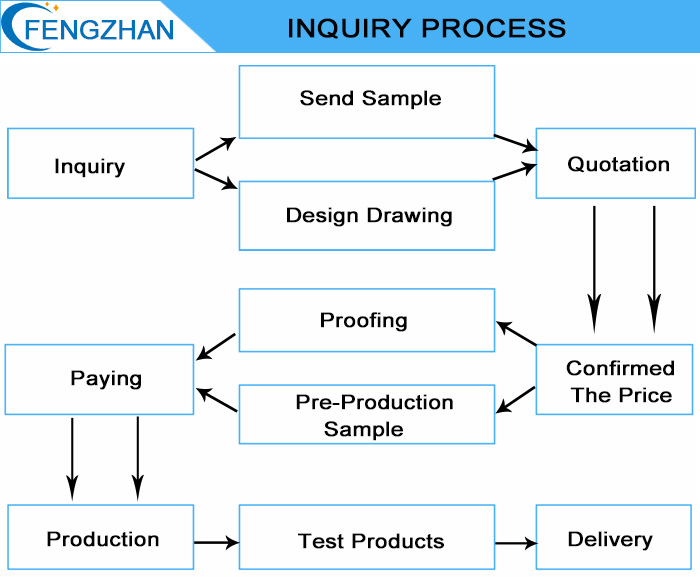 inquiry process.jpg