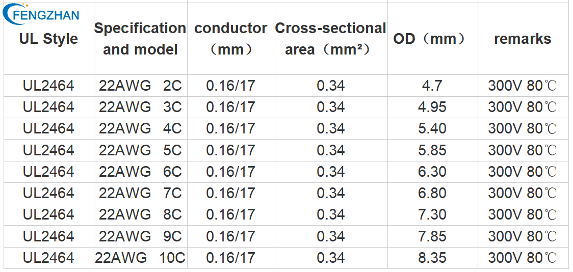 UL2464 data sheet.png