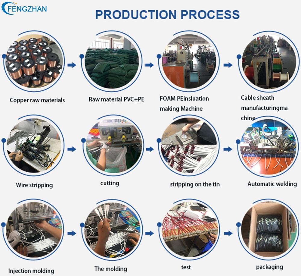USB cable production process.jpg