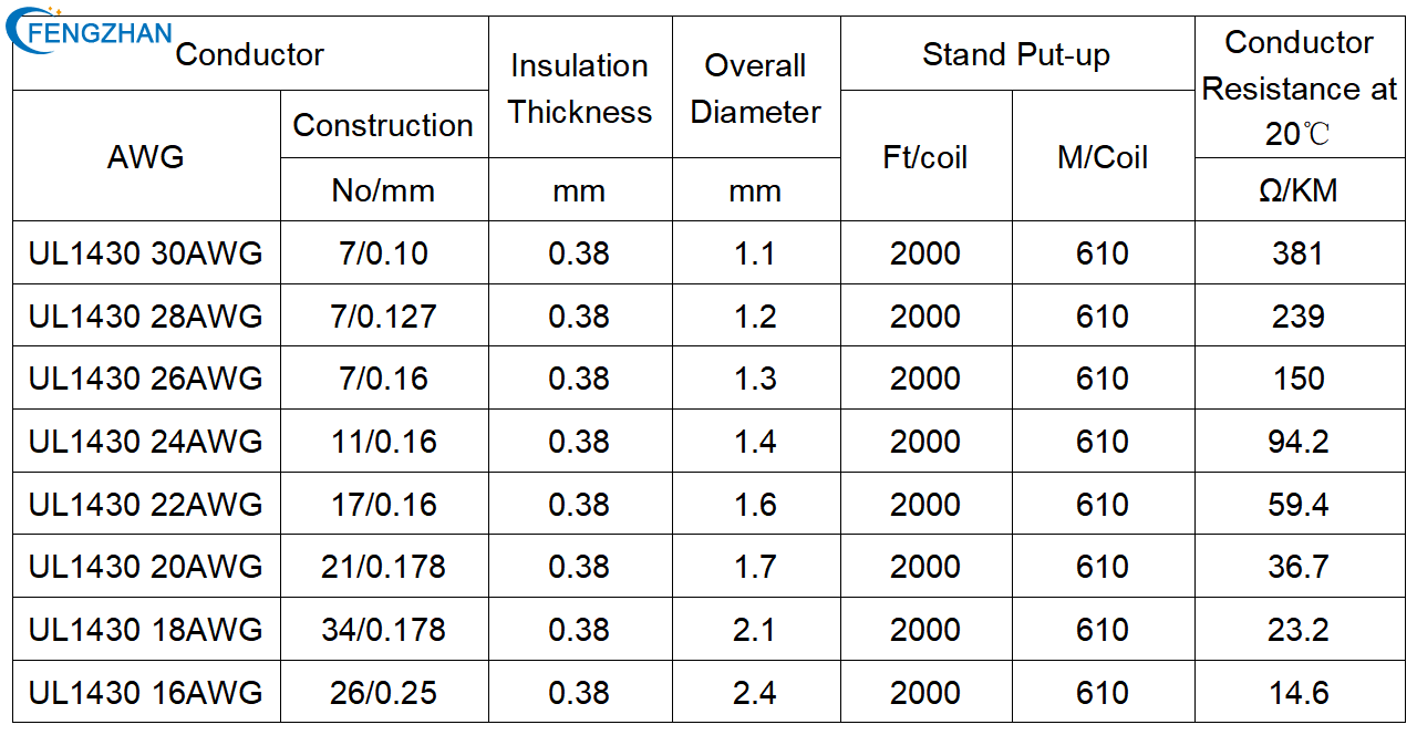 ul1430 data sheet.png