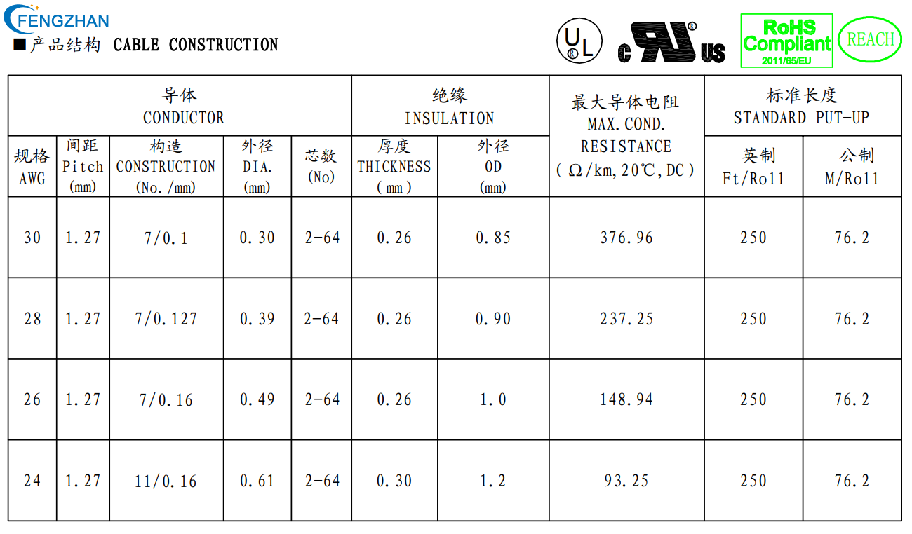 ul2651 data sheet.png