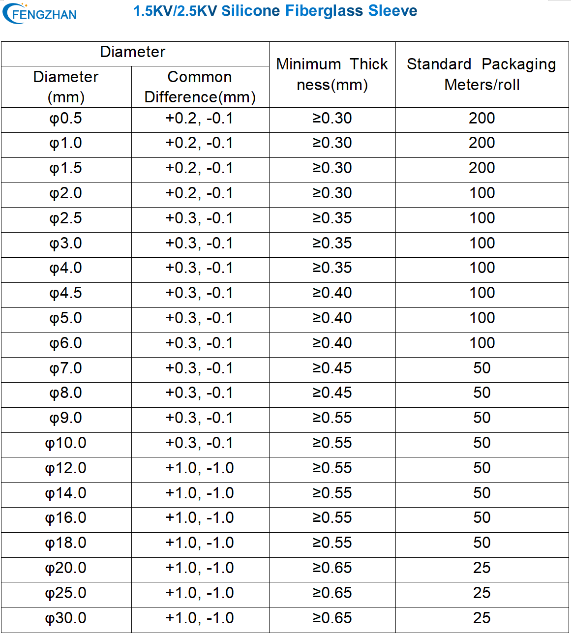 silicone fiberglass sleeve data sheet.png