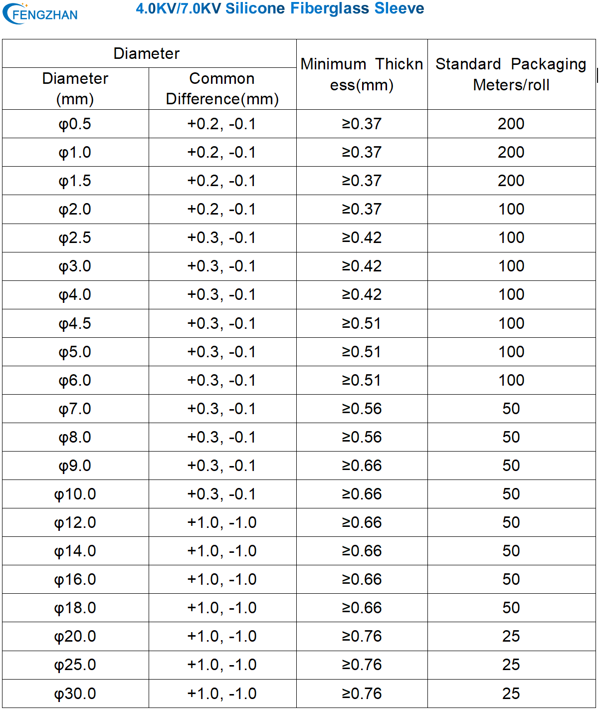 fiberglass sleeve data sheet.png